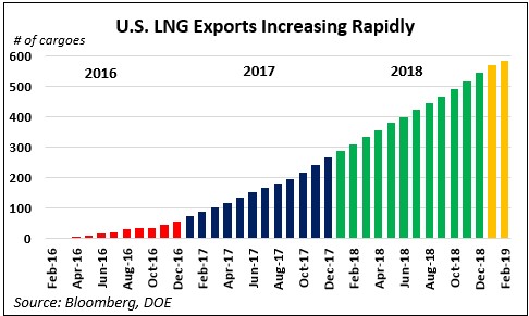 lng_export_growth